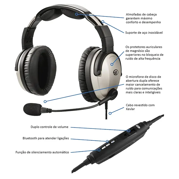 Fone Lightspeed Zulu.3 (NOVO) - Imagem 3